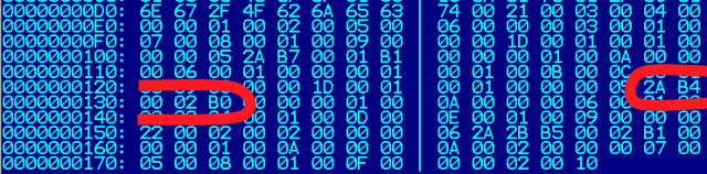 Block Chain Use Cases